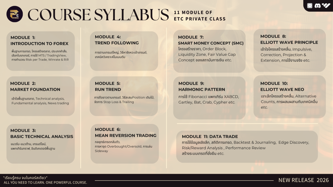 Course Syllabus — 11 Modules of ETC Private Class
